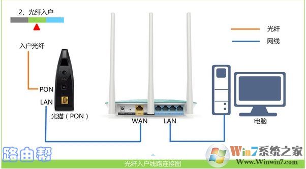 Win10怎么登錄無線路由器進行設置修改？