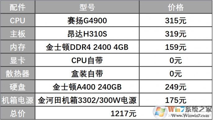 1000元該組裝什么樣的電腦主機(jī)，2019最具性價(jià)比1000元電腦配置