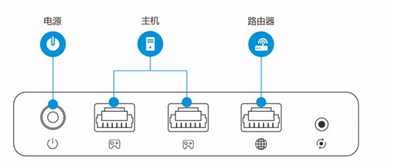 ps4加速器怎么用？教你ps4使用加速器的方法