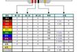 色環(huán)電阻計算器下載_色環(huán)電阻計算器 V1.3 綠色免費版