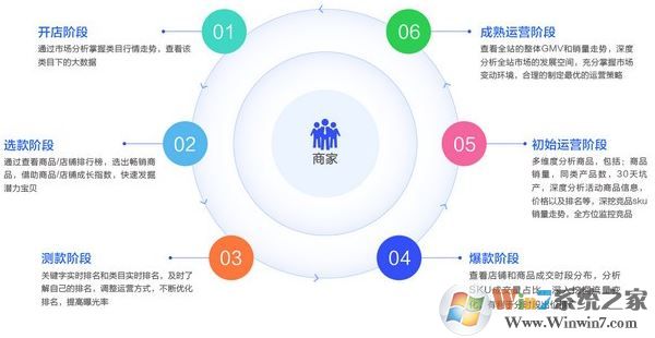 情報通下載_多多情報通 v1.0.1 （大數(shù)據(jù)分析工具）破解版