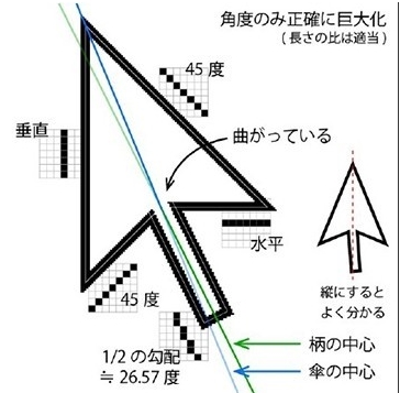 科普:Windows光標(biāo)不對(duì)稱你知道是為什么嗎？