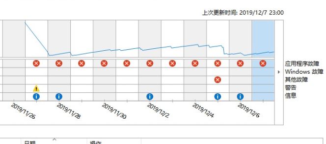 win10系統(tǒng)CompatTelRunner.exe 停止工作該怎么辦？（已解決）