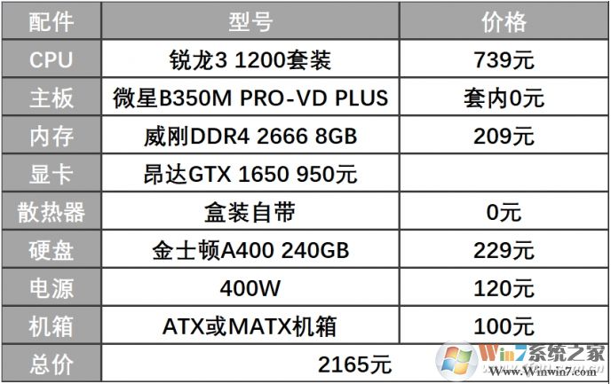 2020年2000元—3000元電腦配置玩高端動作游戲！