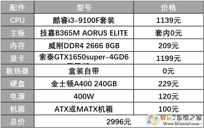 2020年2000元—3000元電腦配置玩高端動作游戲！