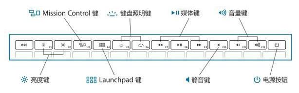 mac快捷鍵有哪些？MAC快捷鍵大全詳細(xì)介紹