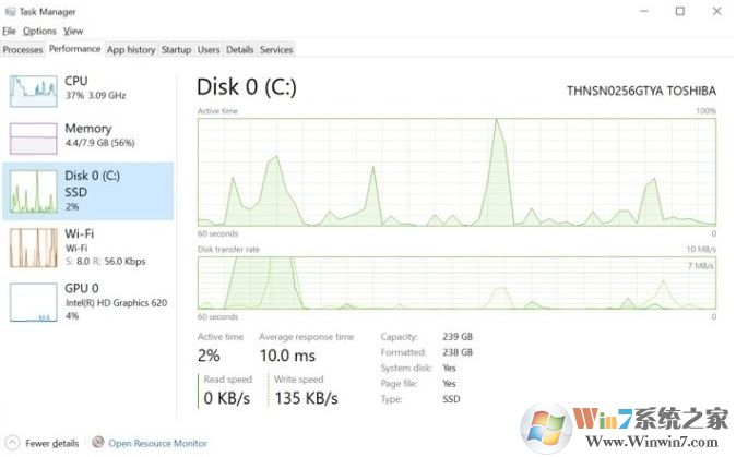 Win10任務(wù)管理器三個新功能曝光：新架構(gòu),磁盤類型,GPU溫度