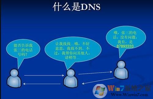 win10系統(tǒng)dns異常怎么修復(fù)？win10系統(tǒng)修復(fù)DNS異常的方法