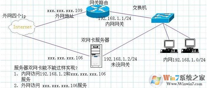 教你win7系統(tǒng)雙網(wǎng)卡同時(shí)上內(nèi)外網(wǎng)的設(shè)置方法