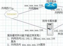 教你win7系統(tǒng)雙網(wǎng)卡同時上內(nèi)外網(wǎng)的設(shè)置方法