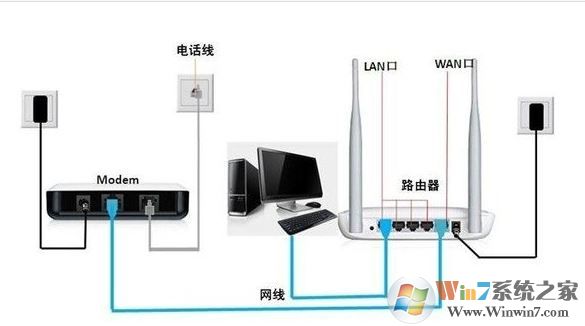 網(wǎng)件路由器怎么設置？網(wǎng)件路由器上網(wǎng)設置教程