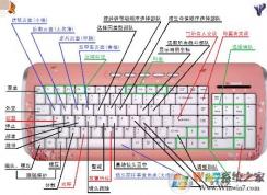 紅警快捷鍵是什么？紅警快捷鍵大全分享