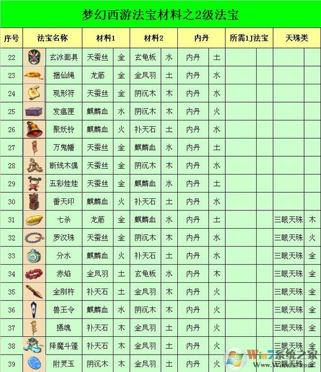 夢(mèng)幻西游法寶合成位置怎么擺？夢(mèng)幻法寶合成擺放位置示意圖