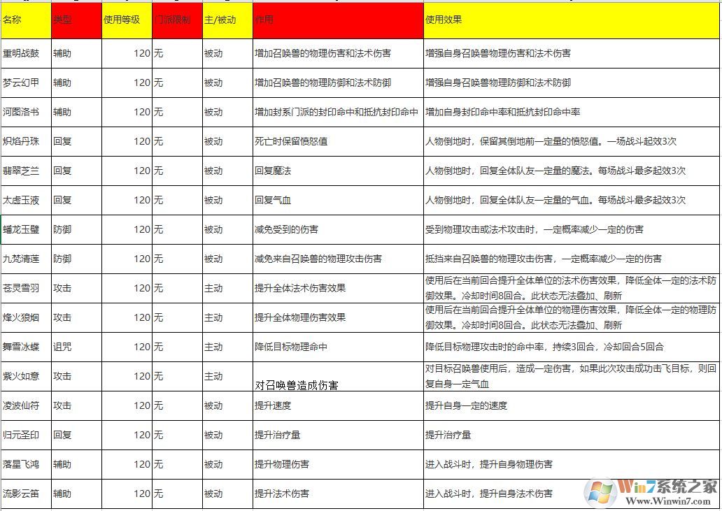 夢(mèng)幻西游法寶合成位置怎么擺？夢(mèng)幻法寶合成擺放位置示意圖