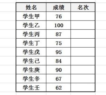 Excel怎么排名次？教你Excel按數(shù)據(jù)排名次的設(shè)置方法