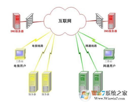 什么是DNS？DNS服務(wù)器地址相關(guān)信息介紹