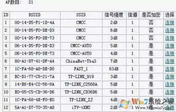 二級路由器怎么設(shè)置？教你二級路由器設(shè)置方法