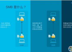 Win10 KB4551762更新下載:修復(fù)Win10 SMBv3高危漏洞