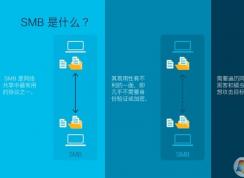微軟發(fā)布KB4551762更新修復Win10 SMBv3高危漏洞(附下載)