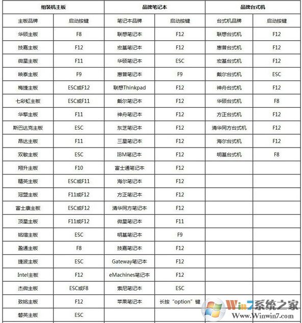 2020 U大師Win7 64位旗艦版純凈系統(tǒng)鏡像(極速新機(jī)版)V2020