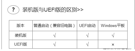 U盤啟動(dòng)盤制作工具uefi版和裝機(jī)版有什么區(qū)別?