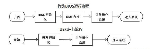 U盤啟動(dòng)盤制作工具uefi版和裝機(jī)版有什么區(qū)別?