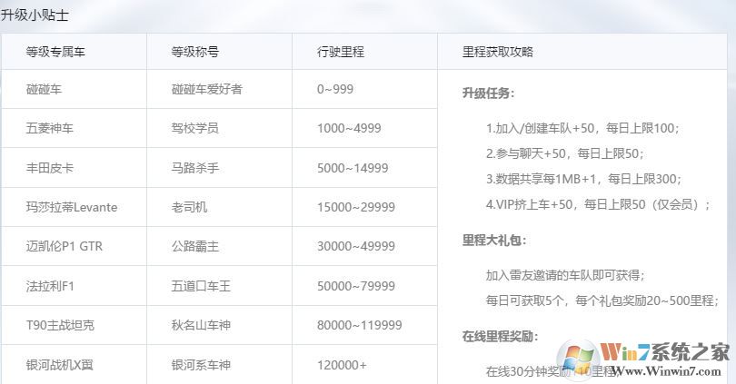 迅雷下載加速的方法_教你新版迅雷[組隊(duì)加速]功能提高下載速度