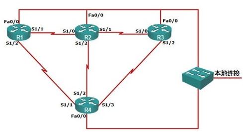 Dynamips中文版_Dynamips模擬器v0.2.8 綠色免費(fèi)版