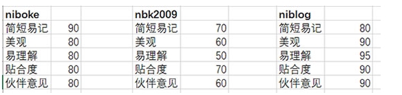 好聽(tīng)的微信號(hào)分享,設(shè)置個(gè)性的微信ID