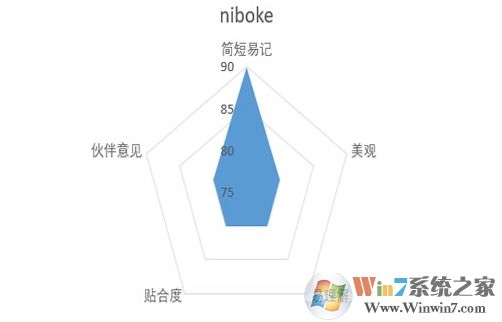 好聽(tīng)的微信號(hào)分享,設(shè)置個(gè)性的微信ID