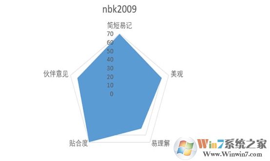 好聽(tīng)的微信號(hào)分享,設(shè)置個(gè)性的微信ID