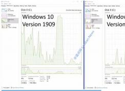 微軟改進(jìn)索引Win10 2004磁盤使用率100%問題明顯改善