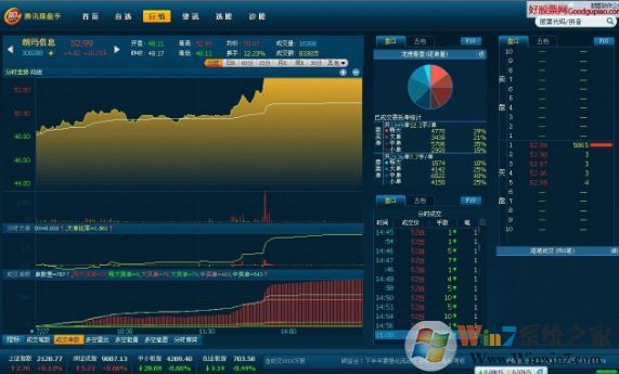 騰訊操盤手下載_騰訊操盤手v1.8.0.5(專業(yè)炒股軟件)