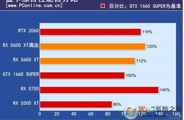 AMD 5600XT顯卡如何升級(jí)BIOS大副提高性能