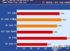 AMD 5600XT顯卡如何升級BIOS大副提高性能