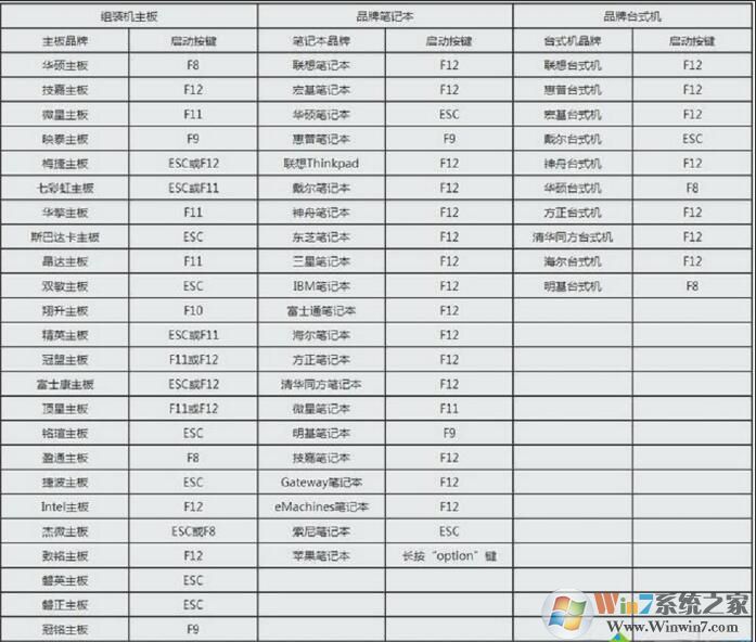 微軟筆記本怎么進BIOS,怎么設置U盤啟動按鍵和方法