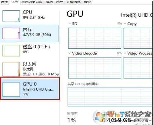 Win10 GPU使用率為0怎么回事？