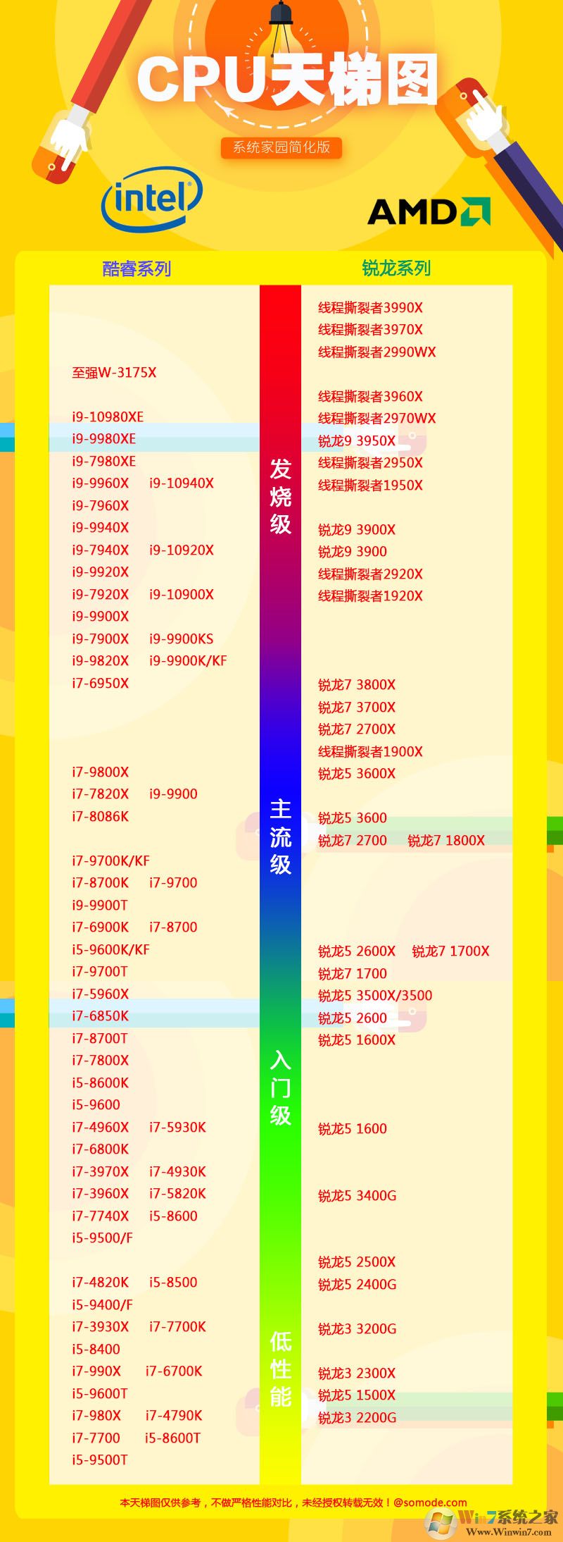 電腦處理器排行榜