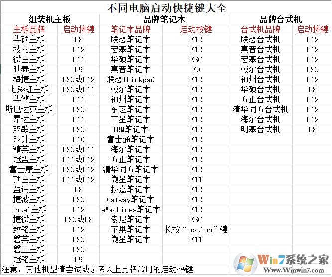 晨楓PE_晨楓U盤啟動盤制作工具v5.0官方純凈版