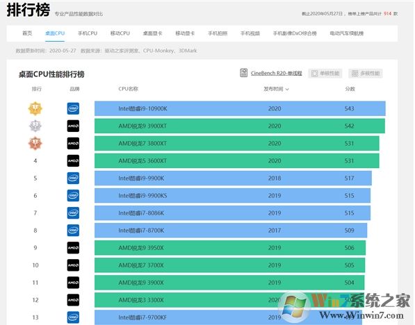 AMD推出RYZEN XT處理器,性能更強(qiáng)價格不漲