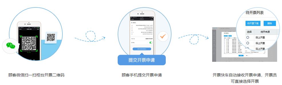 開(kāi)票快車(chē)下載_票無(wú)憂(yōu)開(kāi)票快車(chē)官方最新免費(fèi)版