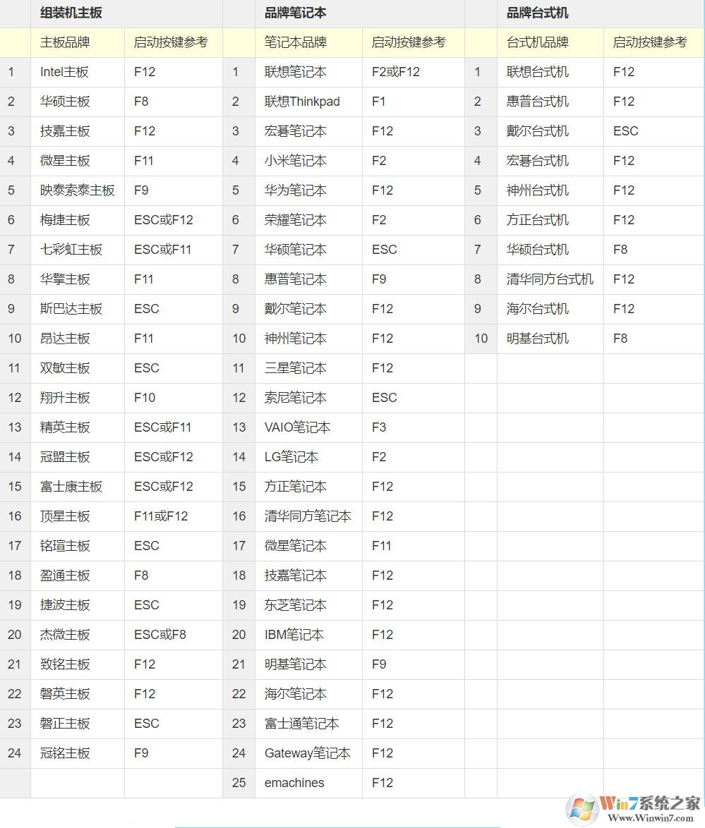 電腦玩手游卡頓怎么辦？一招教你開啟win10系統VT模式解決