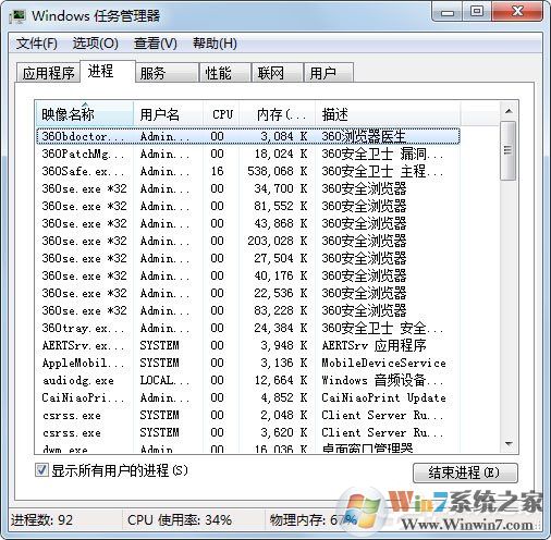 Win7桌面上什么應(yīng)用都沒有是什么原因？應(yīng)該怎么解決？