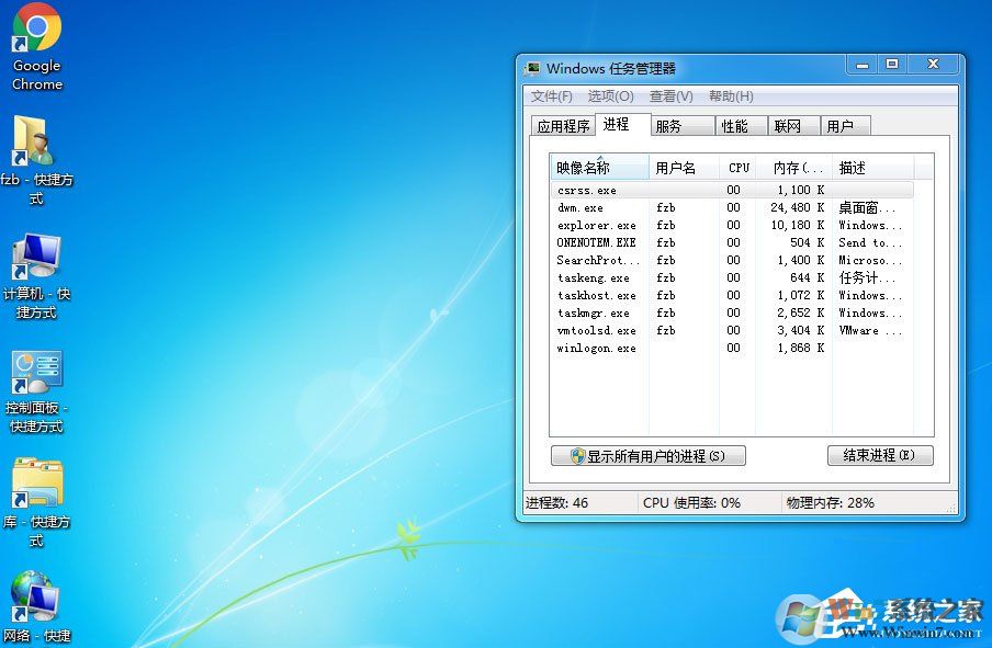 Win7桌面上什么應(yīng)用都沒有是什么原因？應(yīng)該怎么解決？