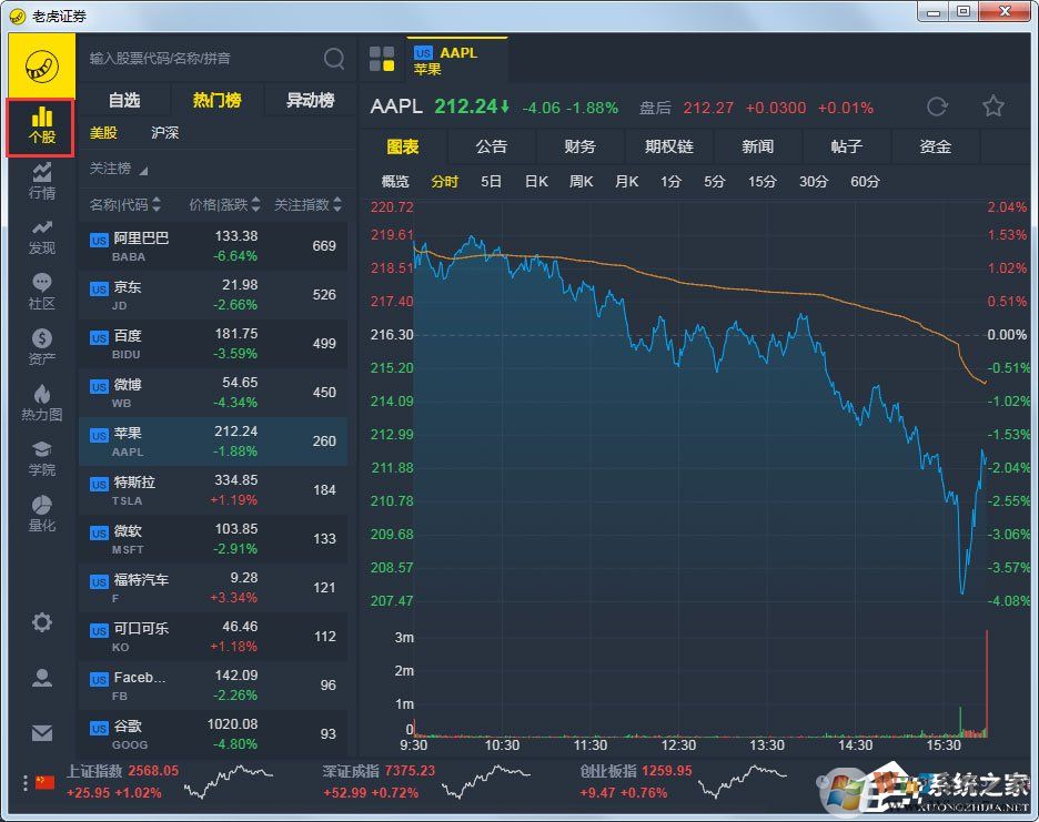 老虎證券下載_老虎外匯證券股票 V5.10.0.0 官方安裝版