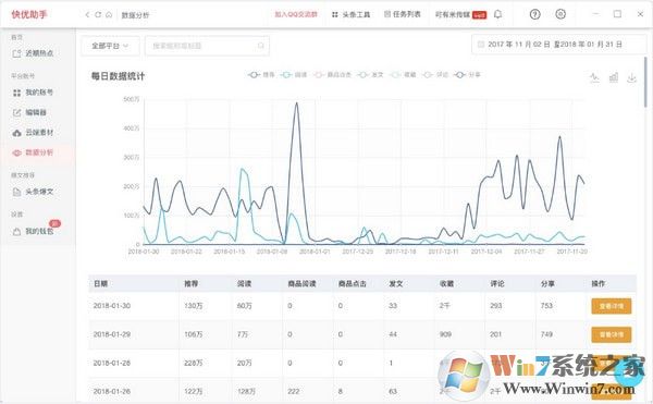 快優(yōu)助手(自媒體編輯運營工具) v7.5.6官方版