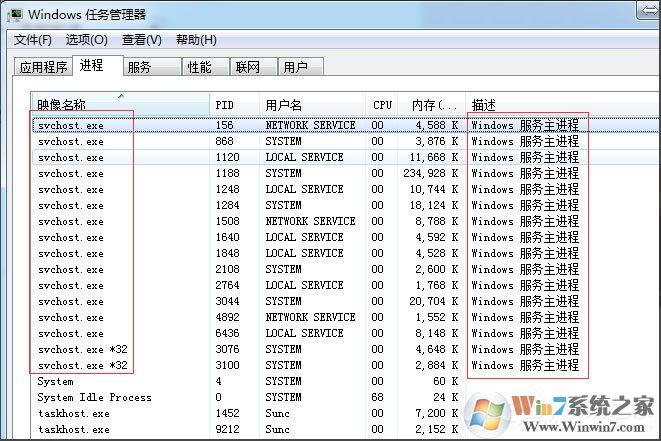 Win7系統(tǒng)怎么判斷svchost.exe是不是可疑程序？