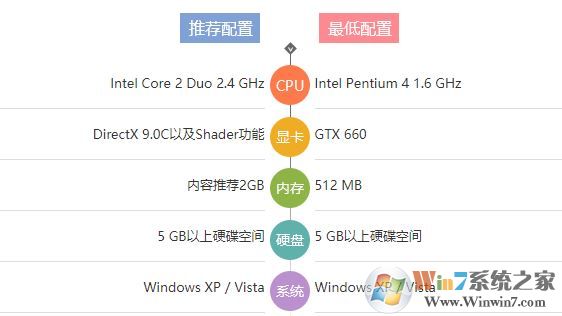 真三國(guó)無(wú)雙5下載_真三國(guó)無(wú)雙5繁體中文硬盤版