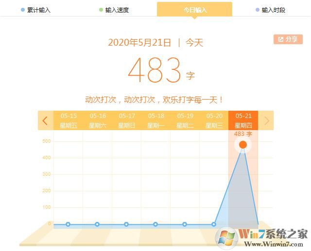 搜狗輸入法如何查看輸入記錄？搜狗輸入法查看輸入記錄的方法