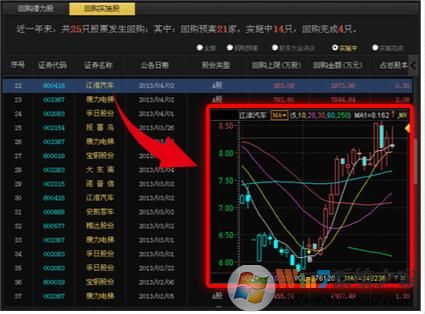 益盟操盤手主力版 官方免費版